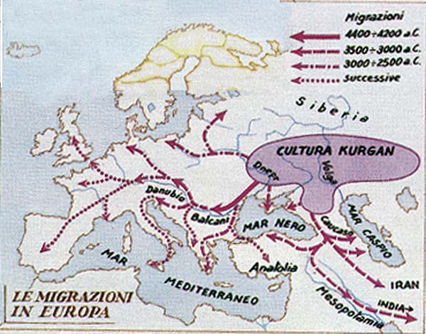 Migrazioni Kurgan in Europa